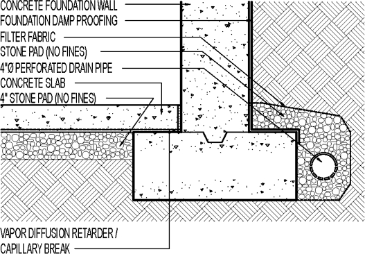 Best of Foundation Drain Tile Installation - how to install a foundation drain | greenbuildingadvisor - Walket Site